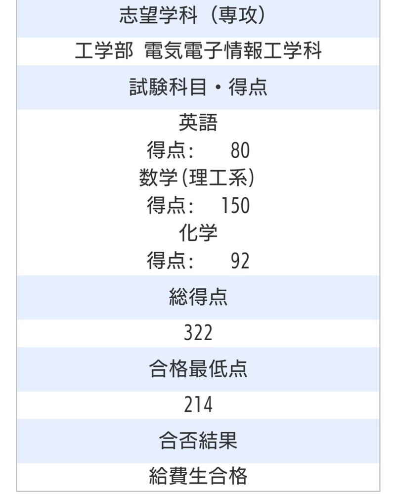 今回の神奈川大学給費生試験で思ったことですが 近いうちにこうなりますね Yahoo 知恵袋