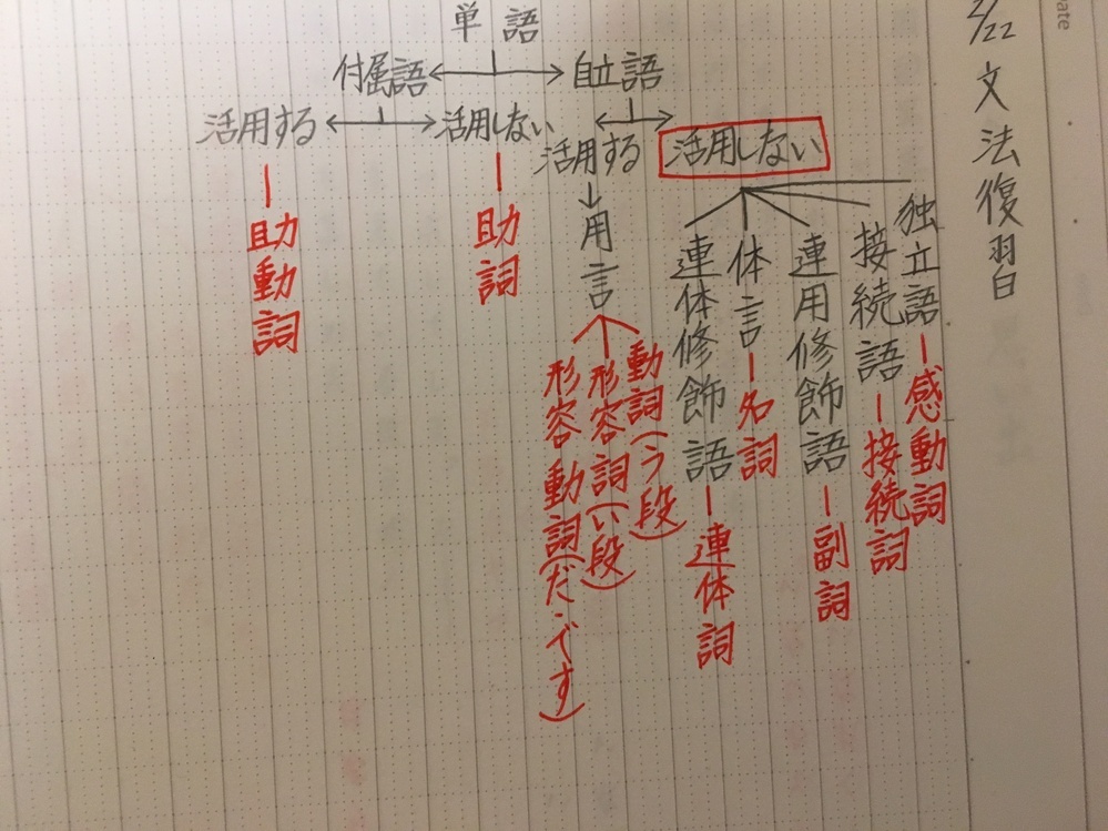 なぜ 連用修飾語は副詞だけで 連体修飾語は連体詞だけなんですか 形容詞や Yahoo 知恵袋