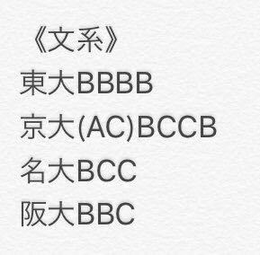 名大の数学が1番難しいって本当ですか 大学への数学では 東大の問題 Yahoo 知恵袋