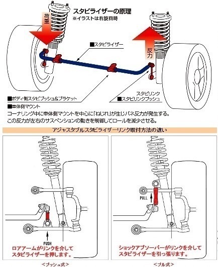 ５２系プリウスにテインの車高調を装着してるのですが 最近低速時 Yahoo 知恵袋