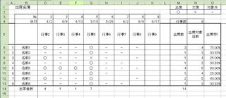 エクセルで出欠簿をつけております 出席数 参加対象日数 役割により出席し Yahoo 知恵袋