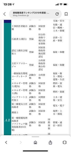 行政書士と薬剤師ではどっちが難しいですか 大学大学って言う Yahoo 知恵袋