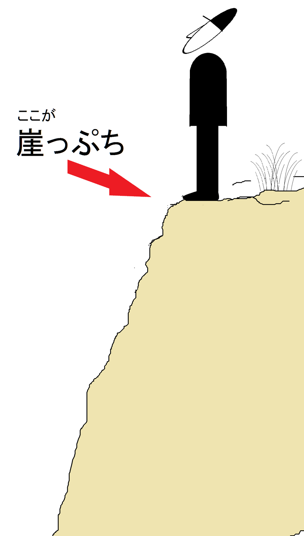 崖っぷちから上を目指し這い上がることをなんていいますか 四字熟 Yahoo 知恵袋