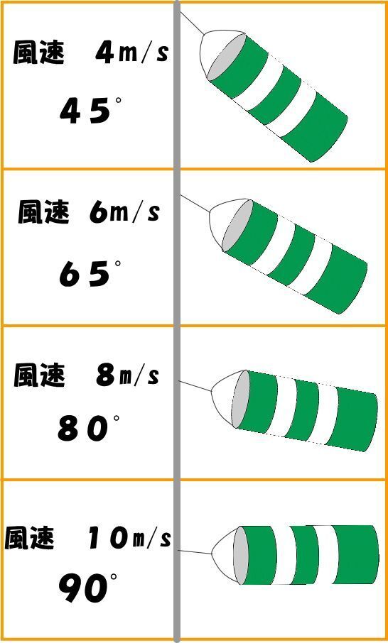 風の子となるマフラーの吹流しこの俳句はどのような情景を歌ったも Yahoo 知恵袋