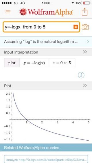 Y Log2xのグラフの書き方を具体的に教えてください Yahoo 知恵袋