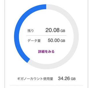 ソフトバンクデータの使用料について データプランは ウルトラギガモン Yahoo 知恵袋