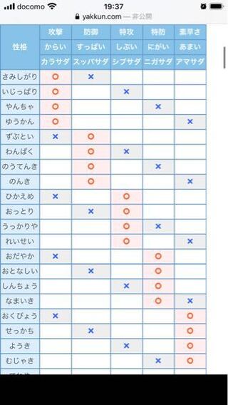 すいません ウオノドラゴン性格むじゃきでこのような数値になったのですけど Yahoo 知恵袋