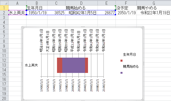 歴史の教科書なとでよくある 人物の生没年表をexcelの積み上 Yahoo 知恵袋