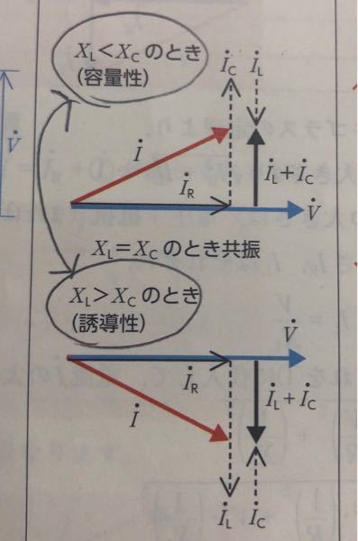 Rlc並列回路のベクトル図に関する質問です 添付した図の Yahoo 知恵袋