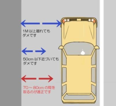 キープレフト 自動車学校で 左側のさらに左寄り通行つまり キ Yahoo 知恵袋