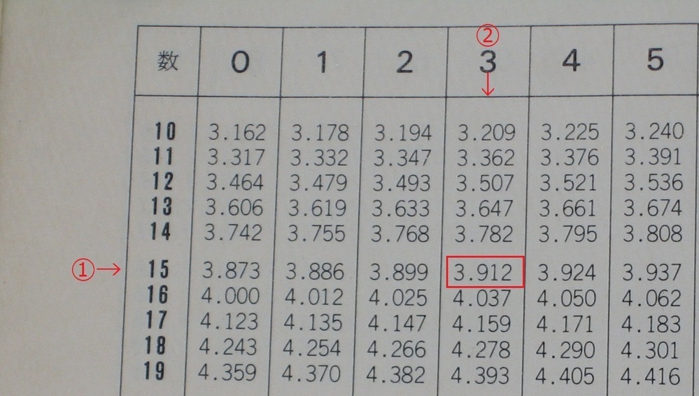 中3数学です 次の数の近似値を 平方根表を使って 小数第3位ま Yahoo 知恵袋