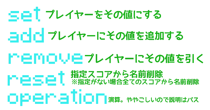 マインクラフト統合版のコマンドについてです スコアボードの使い方が Yahoo 知恵袋