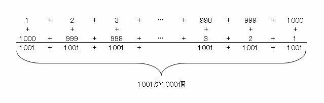 １から１０００を足すと合計はいくつになりますか なお １から１０ま Yahoo 知恵袋