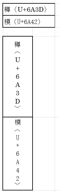 樽と言う漢字ですが 環境依存として出てくる違うタルの漢字があります それ Yahoo 知恵袋