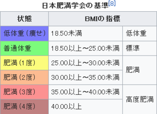 1000以上 152cm の 平均 体重 マンタンの壁