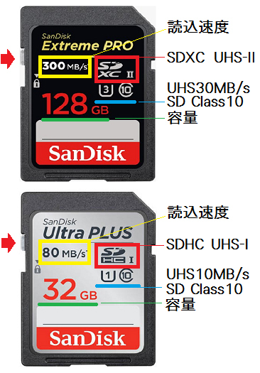 Canon】EOSKissX5は何GBのSDカードまで対応し - Yahoo!知恵袋