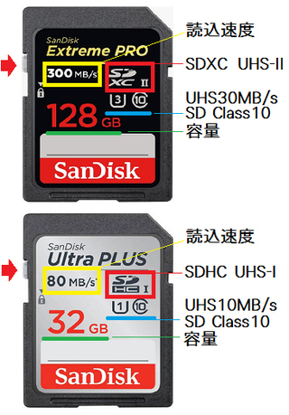 【Canon】EOSKissX5は何GBのSDカードまで対応し - Yahoo!知恵袋