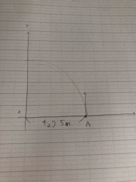 等速円運動をしていた物体ほ角速度が減少し 物体が停止する時 角速度が減少 Yahoo 知恵袋