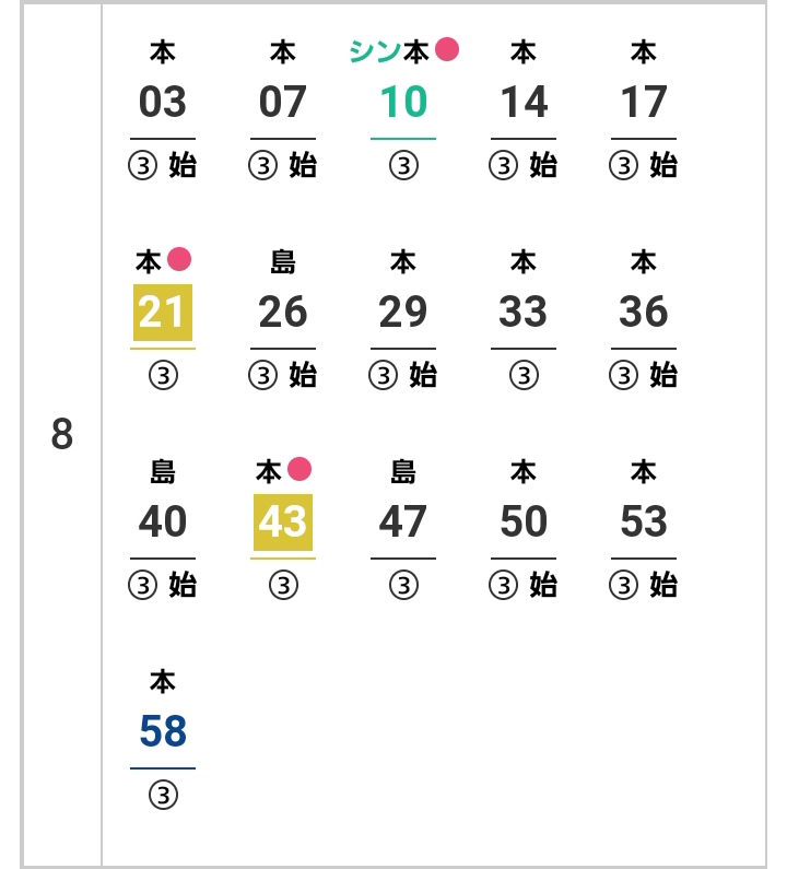 笹塚駅から九段下駅に行きたいのですが ネットの時刻表を見ても都 Yahoo 知恵袋