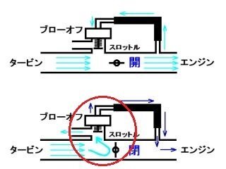 Naの軽自動車にblitzやhksのエアクリーナー 毒キノコ を取り付け Yahoo 知恵袋