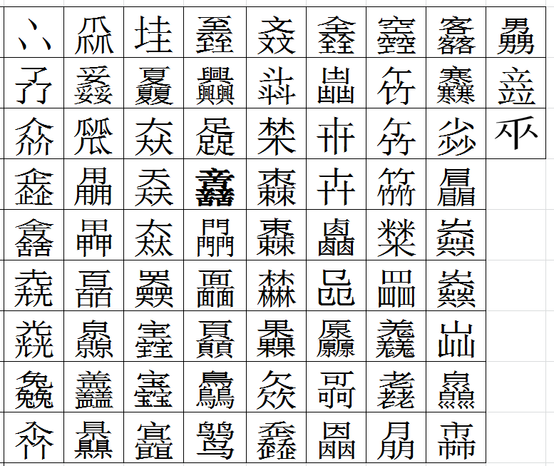 難読漢字で 森 のように3つ同じ字を使う漢字をできるだけ教えてください Yahoo 知恵袋