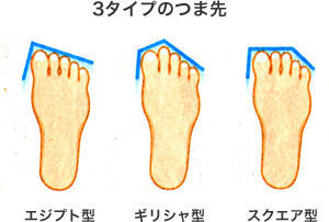 手の人差し指と薬指 どちらが長いですか Ssの皆さん こんにちは Yahoo 知恵袋