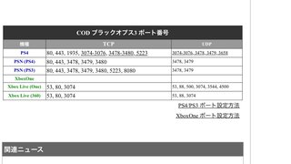 Ps4でのbo3のマルチプレイ中に8割ほどの確率で途中で切断さ Yahoo 知恵袋