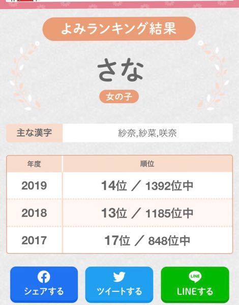 サナって名前の方日本で結構いるのですか 私の周りの人や他県の知人で Yahoo 知恵袋