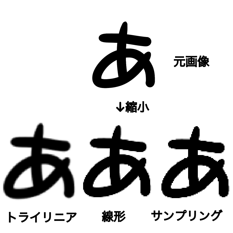 アイビスで絵を描いてるのですが 解像度を下げるとぼやけてしまい Yahoo 知恵袋