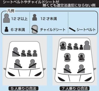 8人乗りのミニバンは 大人1人なら子供10人乗っても大丈夫みた Yahoo 知恵袋