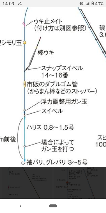 海釣りでの仕掛けについて ご質問があります 下記の商品を購入し Yahoo 知恵袋