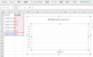 単純な横軸 日付 縦軸 量のグラフが作れない エクセル３６ Yahoo 知恵袋