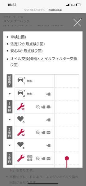 ついこの前2回めの車検だったのですが日産のメンテプロパック と言うも Yahoo 知恵袋