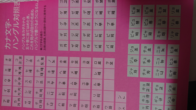 韓国語初心者です ジャジュジョにはない文字でジェムと読む Yahoo 知恵袋