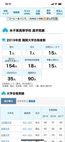 偏差値66の田舎の自称進学校から 関学に進学できれば上出来です Yahoo 知恵袋