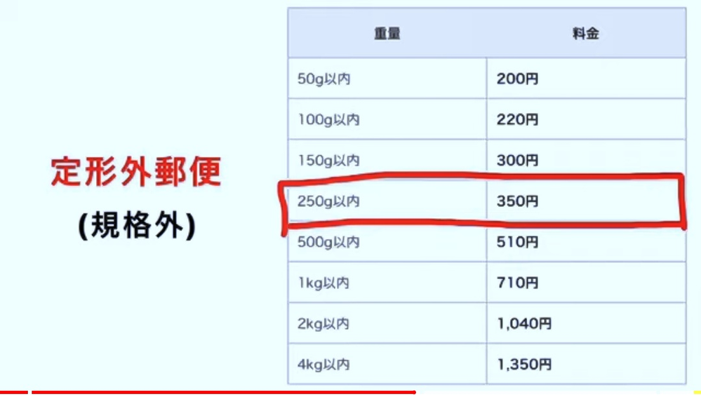 購入してもらった後にゆうゆうメルカリ便から普通郵便に発送を変更する