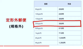 購入してもらった後にゆうゆうメルカリ便から普通郵便に発送を変更する