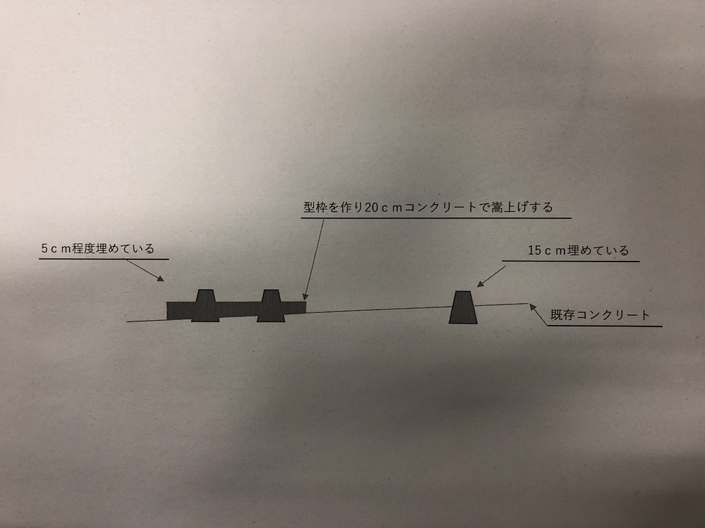 木製自転車置き場での基礎に使用する束石の埋める深さと補強につい Yahoo 知恵袋