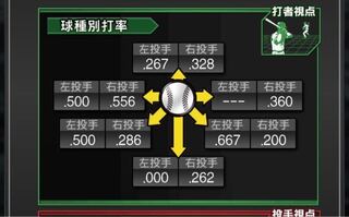 今プロスピa無課金で初めて今日で丁度1週間になります今リアタイのランクプ Yahoo 知恵袋