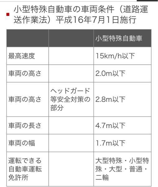 フォークリフトの免許って 教習所の大型特殊免許を取れば乗れるんですかね Yahoo 知恵袋
