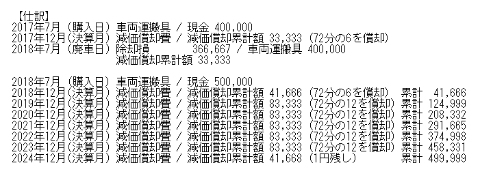 車の減価償却について 青色申告で個人事業主をしているもので Yahoo 知恵袋