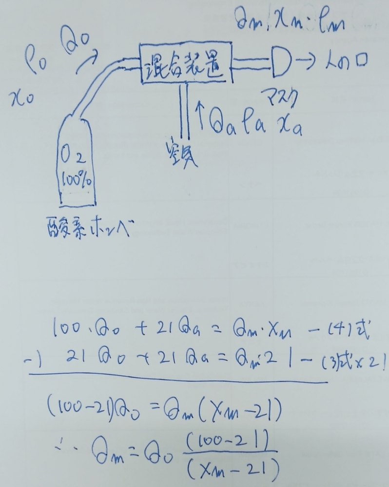 ベンチュリーマスクの患者の口元に届く総流量の求め方についてです Yahoo 知恵袋