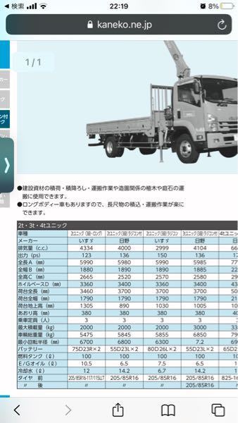 準中型免許で3トンユニックは乗れますか 準中型免許は最大積載量４５ Yahoo 知恵袋