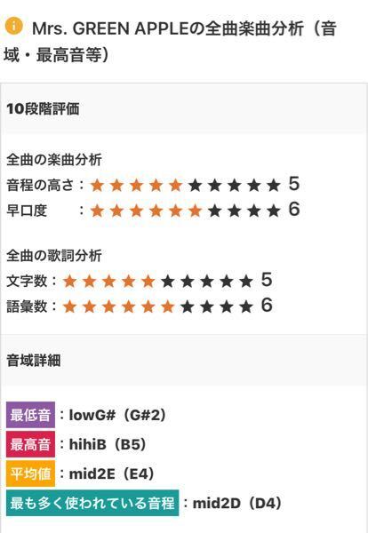 ミセスグリーンアップルさんが好きで カラオケで歌いたいのですが Yahoo 知恵袋