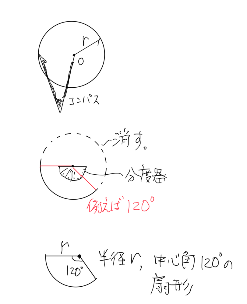 おうぎ形の書き方を教えてください 半径と中心角が判っていれば 半径 Yahoo 知恵袋