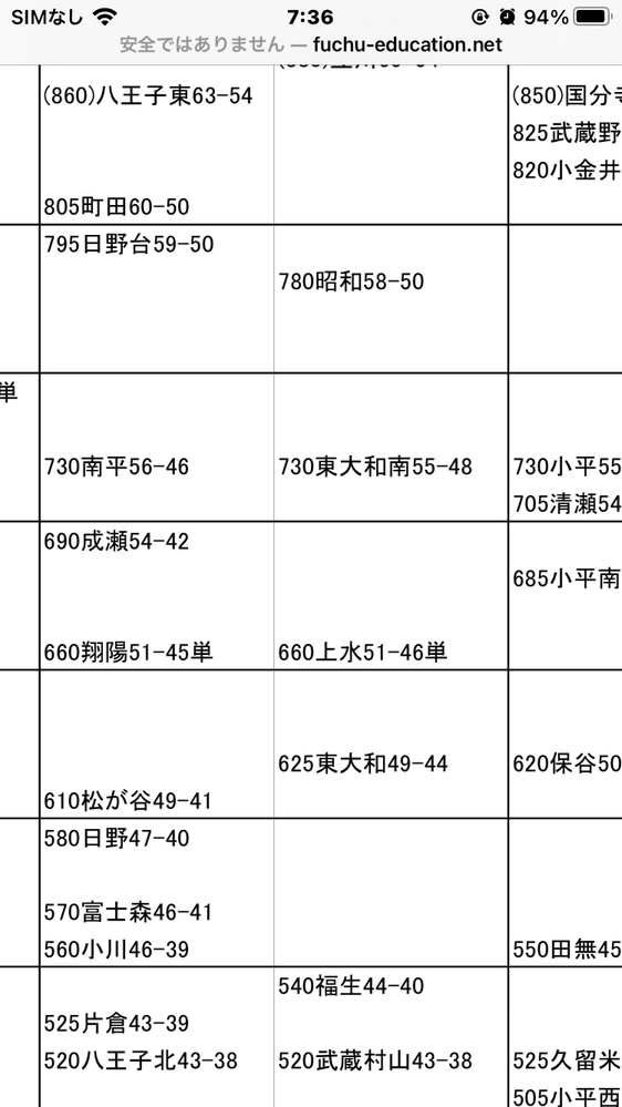 先日 都立高校を受けた者です 合格最低点から点ほど差がある Yahoo 知恵袋