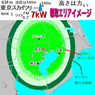 Nhkfmラジオ 周波数 東京 と 横浜 の違いは 横浜市内在 Yahoo 知恵袋