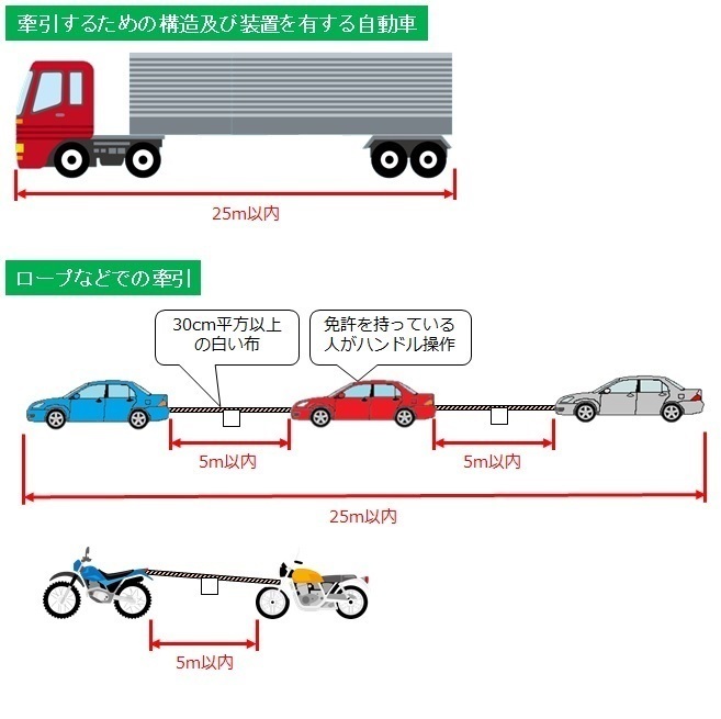 軽トラで資材を運搬します 写真の通り 荷物が車体からはみ出して Yahoo 知恵袋