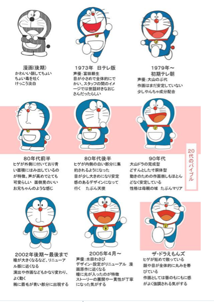 ドラえもん のアニメで 大山ドラ初期は好きで 水田ドラ初期も Yahoo 知恵袋