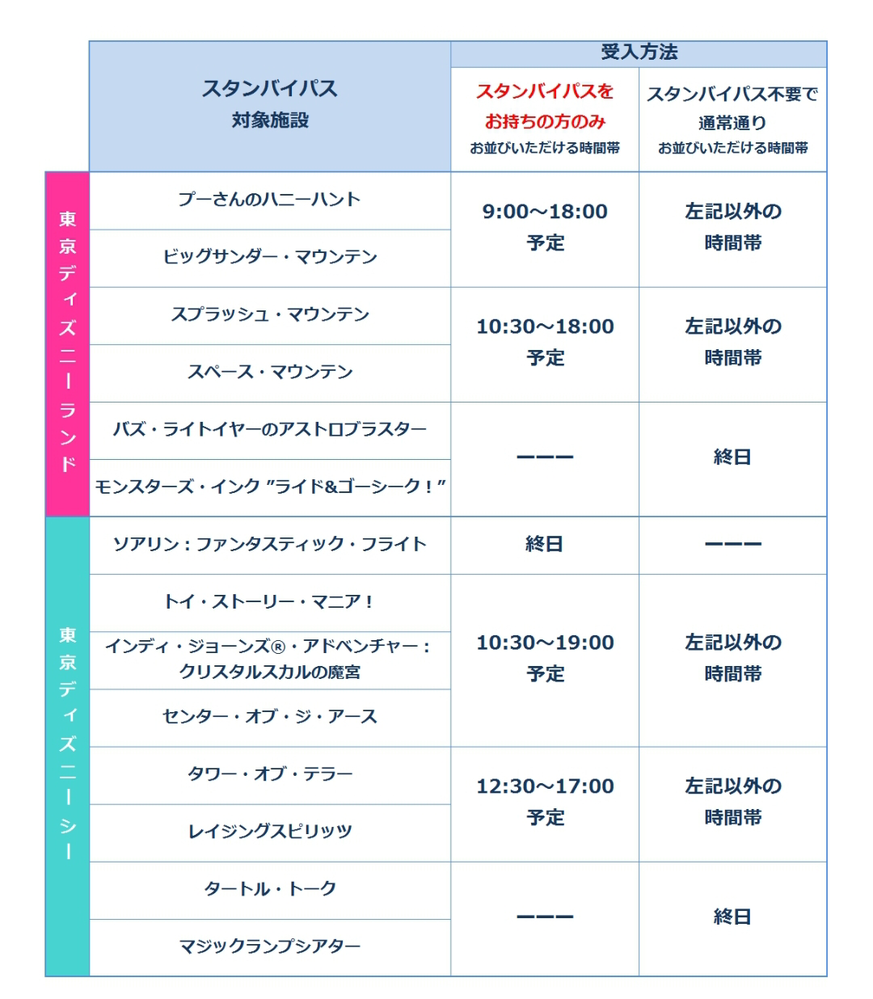 ディズニーのスタンバイパスについてです 例えば 1つパ Yahoo 知恵袋